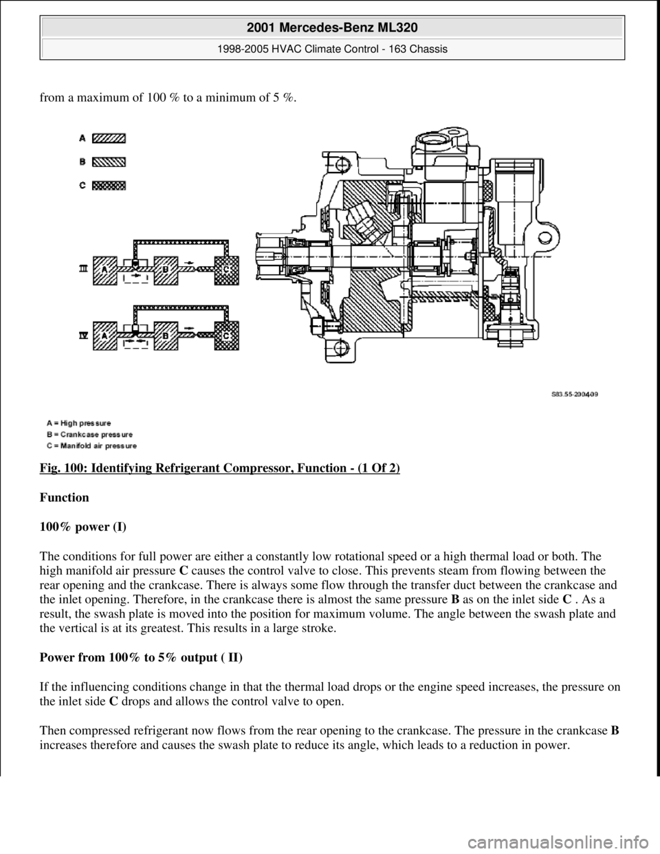 MERCEDES-BENZ ML320 1997  Complete Repair Manual from a maximum of 100 % to a minimum of 5 %.
Fig. 100: Identifying Refrigerant Compressor, Function 
- (1 Of 2) 
Function  
100% power (I)  
The conditions for full power are either a constantly low r