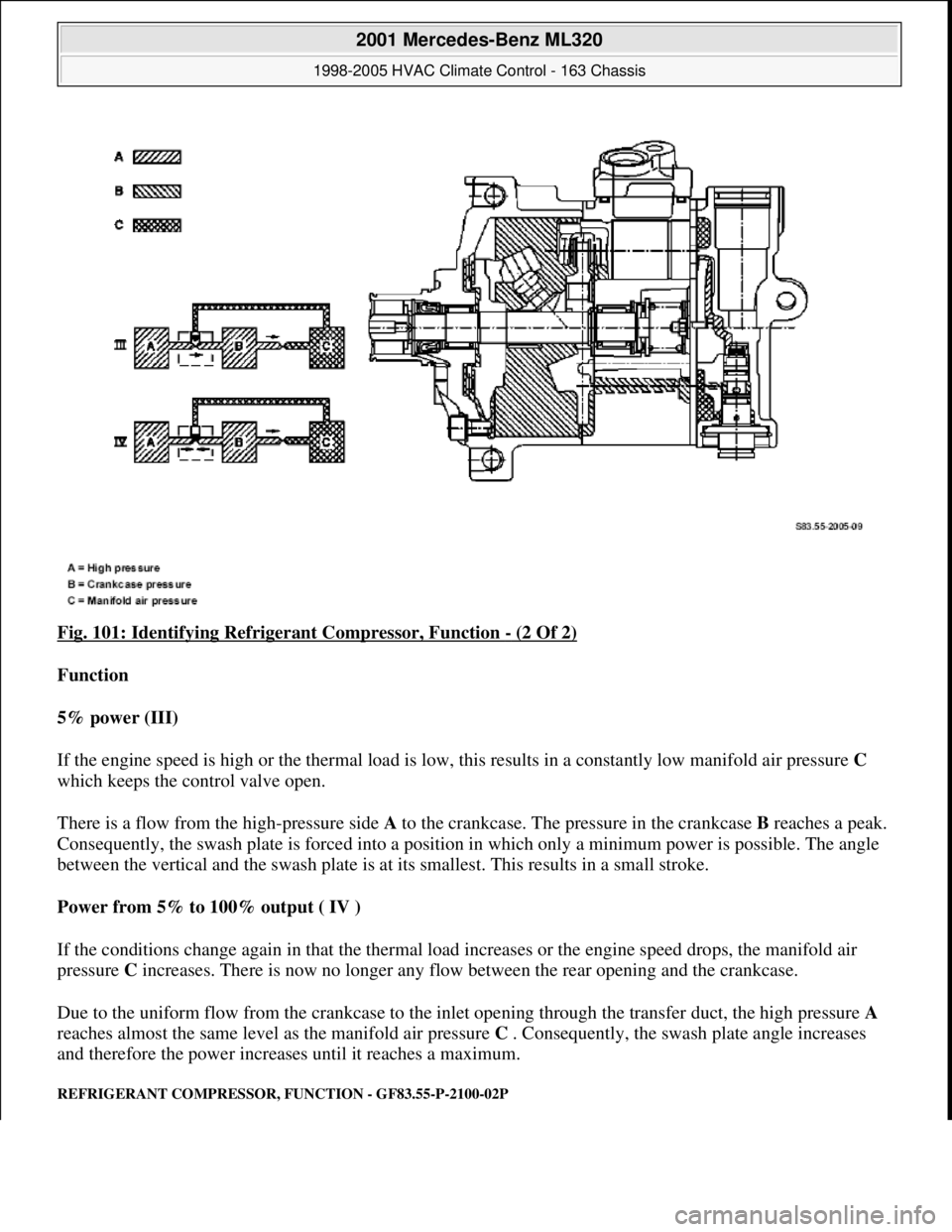 MERCEDES-BENZ ML320 1997  Complete Repair Manual Fig. 101: Identifying Refrigerant Compressor, Function - (2 Of 2) 
Function  
5% power (III)  
If the engine speed is high or the thermal load is low, this results in a constantly low manifold air pre
