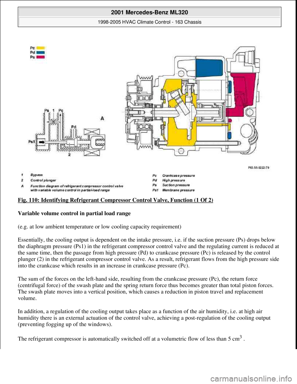 MERCEDES-BENZ ML320 1997 Complete Repair Manual Fig. 110: Identifying Refrigerant Compressor Control Valve, Function (1 Of 2)
Variable volume control in partial load range
(e.g. at low ambient temperature or low cooling capacity requirement)
Es MERCEDES-BENZ ML320 1997 Complete Repair Manual Fig. 110: Identifying Refrigerant Compressor Control Valve, Function (1 Of 2)
Variable volume control in partial load range
(e.g. at low ambient temperature or low cooling capacity requirement)
Es