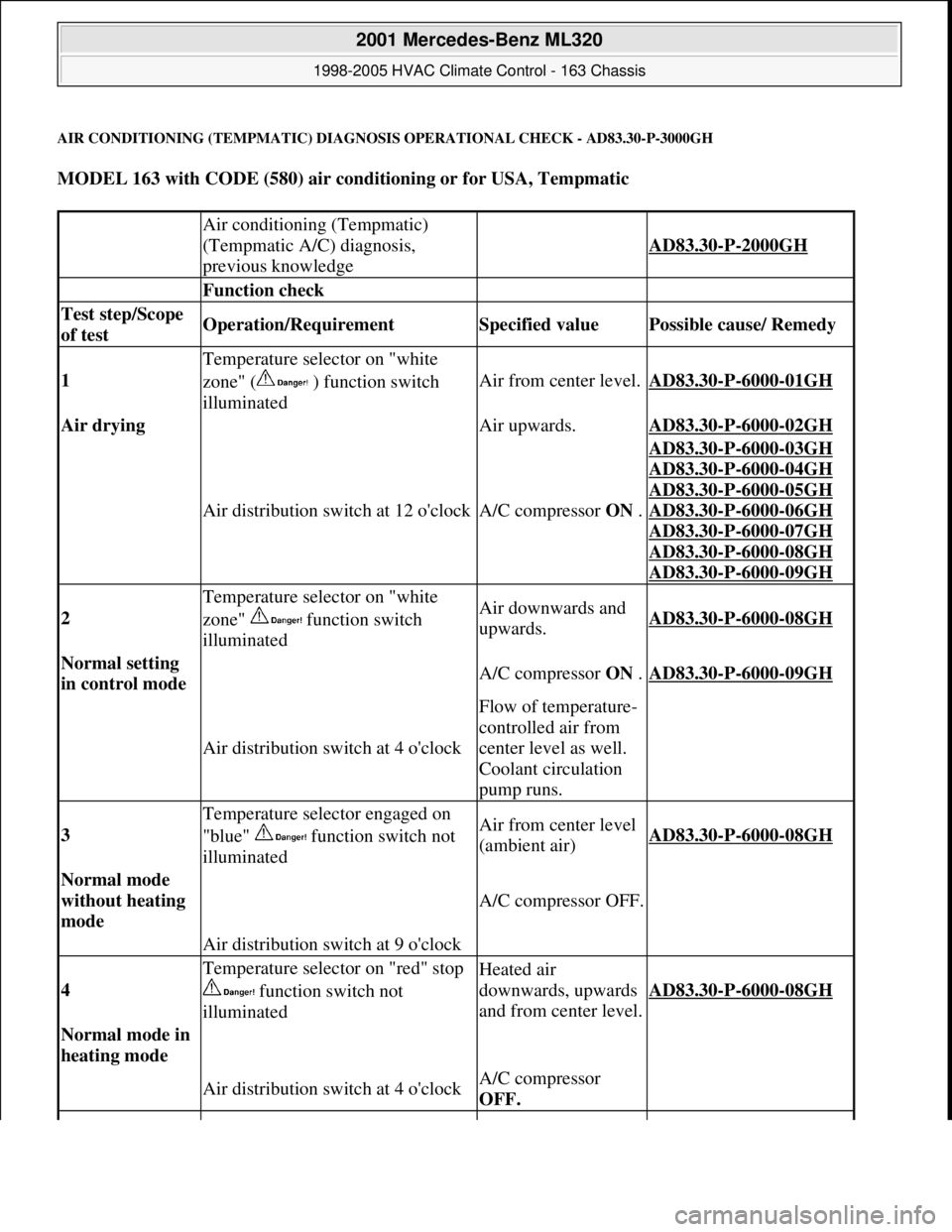 MERCEDES-BENZ ML320 1997 Complete Repair Manual AIR CONDITIONING (TEMPMATIC) DIAGNOSIS OPERATIONAL CHECK - AD83.30-P-3000GH
MODEL 163 with CODE (580) air conditioning or for USA, Tempmatic
Air conditioning (Tempmatic)
(Tempmatic A/C) diagnosi MERCEDES-BENZ ML320 1997 Complete Repair Manual AIR CONDITIONING (TEMPMATIC) DIAGNOSIS OPERATIONAL CHECK - AD83.30-P-3000GH
MODEL 163 with CODE (580) air conditioning or for USA, Tempmatic
Air conditioning (Tempmatic)
(Tempmatic A/C) diagnosi