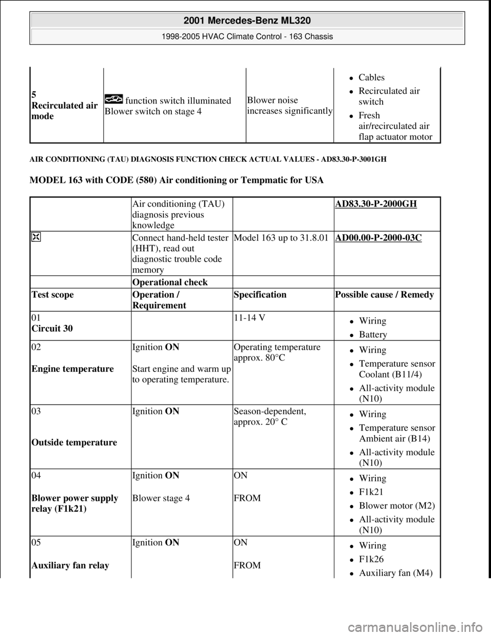 MERCEDES-BENZ ML320 1997 Complete Repair Manual AIR CONDITIONING (TAU) DIAGNOSIS FUNCTION CHECK ACTUAL VALUES - AD83.30-P-3001GH
MODEL 163 with CODE (580) Air conditioning or Tempmatic for USA
5
Recirculated air
mode function switch illumina MERCEDES-BENZ ML320 1997 Complete Repair Manual AIR CONDITIONING (TAU) DIAGNOSIS FUNCTION CHECK ACTUAL VALUES - AD83.30-P-3001GH
MODEL 163 with CODE (580) Air conditioning or Tempmatic for USA
5
Recirculated air
mode function switch illumina