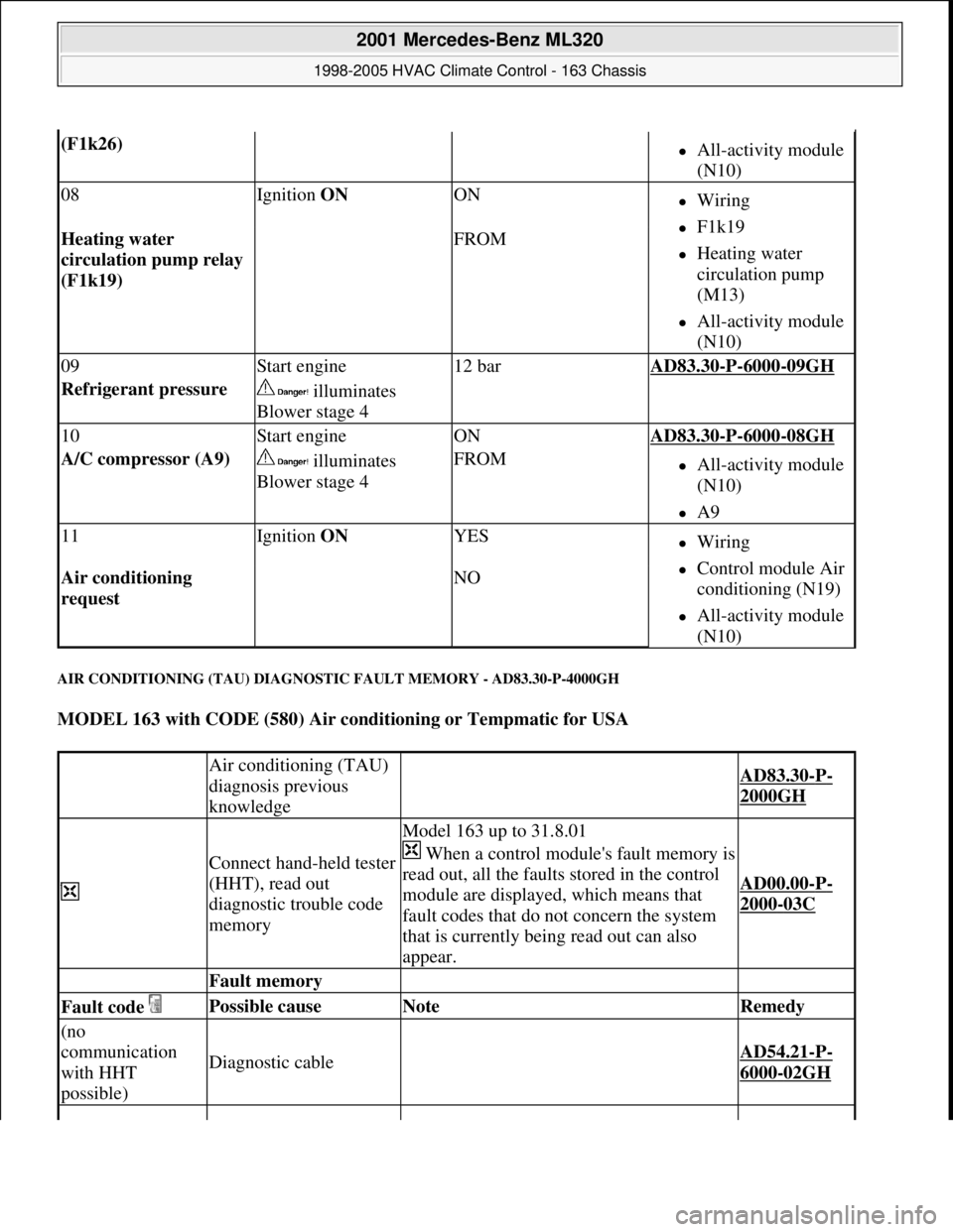 MERCEDES-BENZ ML320 1997 Complete Repair Manual AIR CONDITIONING (TAU) DIAGNOSTIC FAULT MEMORY - AD83.30-P-4000GH
MODEL 163 with CODE (580) Air conditioning or Tempmatic for USA
(F1k26) All-activity module
(N10)
08Ignition ON ONWiring MERCEDES-BENZ ML320 1997 Complete Repair Manual AIR CONDITIONING (TAU) DIAGNOSTIC FAULT MEMORY - AD83.30-P-4000GH
MODEL 163 with CODE (580) Air conditioning or Tempmatic for USA
(F1k26) All-activity module
(N10)
08Ignition ON ONWiring