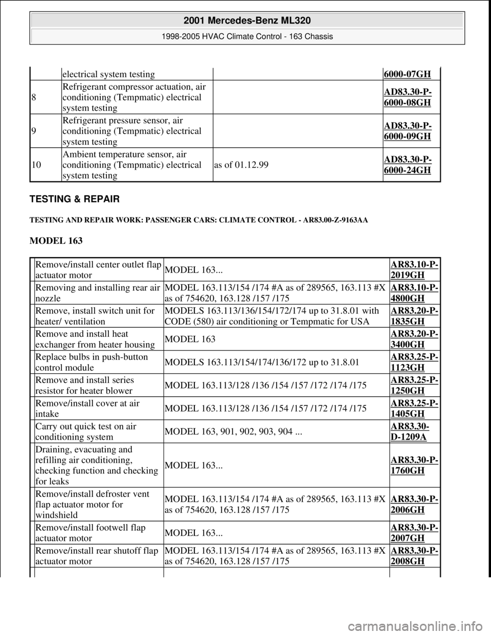 MERCEDES-BENZ ML320 1997  Complete Repair Manual TESTING & REPAIR 
TESTING AND REPAIR WORK: PASSENGER CARS: CLIMATE CONTROL - AR83.00-Z-9163AA 
MODEL 163  
electrical system testing6000-07GH
8
Refrigerant compressor actuation, air 
conditioning (Tem