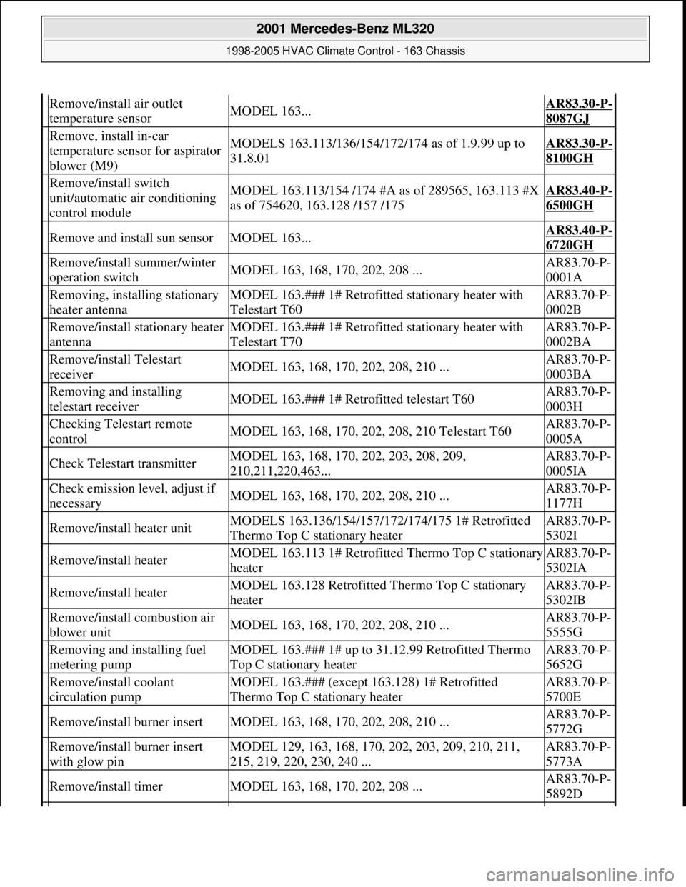MERCEDES-BENZ ML320 1997  Complete Repair Manual  Remove/install air outlet 
temperature sensorMODEL 163...AR83.30-P-
8087GJ
 
Remove, install in-car 
temperature sensor for aspirator 
blower (M9)MODELS 163.113/136/154/172/174 as of 1.9.99 up to 
31