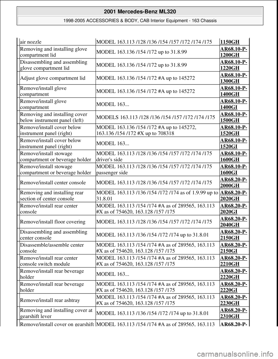 MERCEDES-BENZ ML320 1997 Complete Repair Manual air nozzleMODEL 163.113 /128 /136 /154 /157 /172 /174 /1751150GH
Removing and installing glove
compartment lidMODEL 163.136 /154 /172 up to 31.8.99AR68.10-P-
1200GH
Disassembling and assembling
g MERCEDES-BENZ ML320 1997 Complete Repair Manual air nozzleMODEL 163.113 /128 /136 /154 /157 /172 /174 /1751150GH
Removing and installing glove
compartment lidMODEL 163.136 /154 /172 up to 31.8.99AR68.10-P-
1200GH
Disassembling and assembling
g