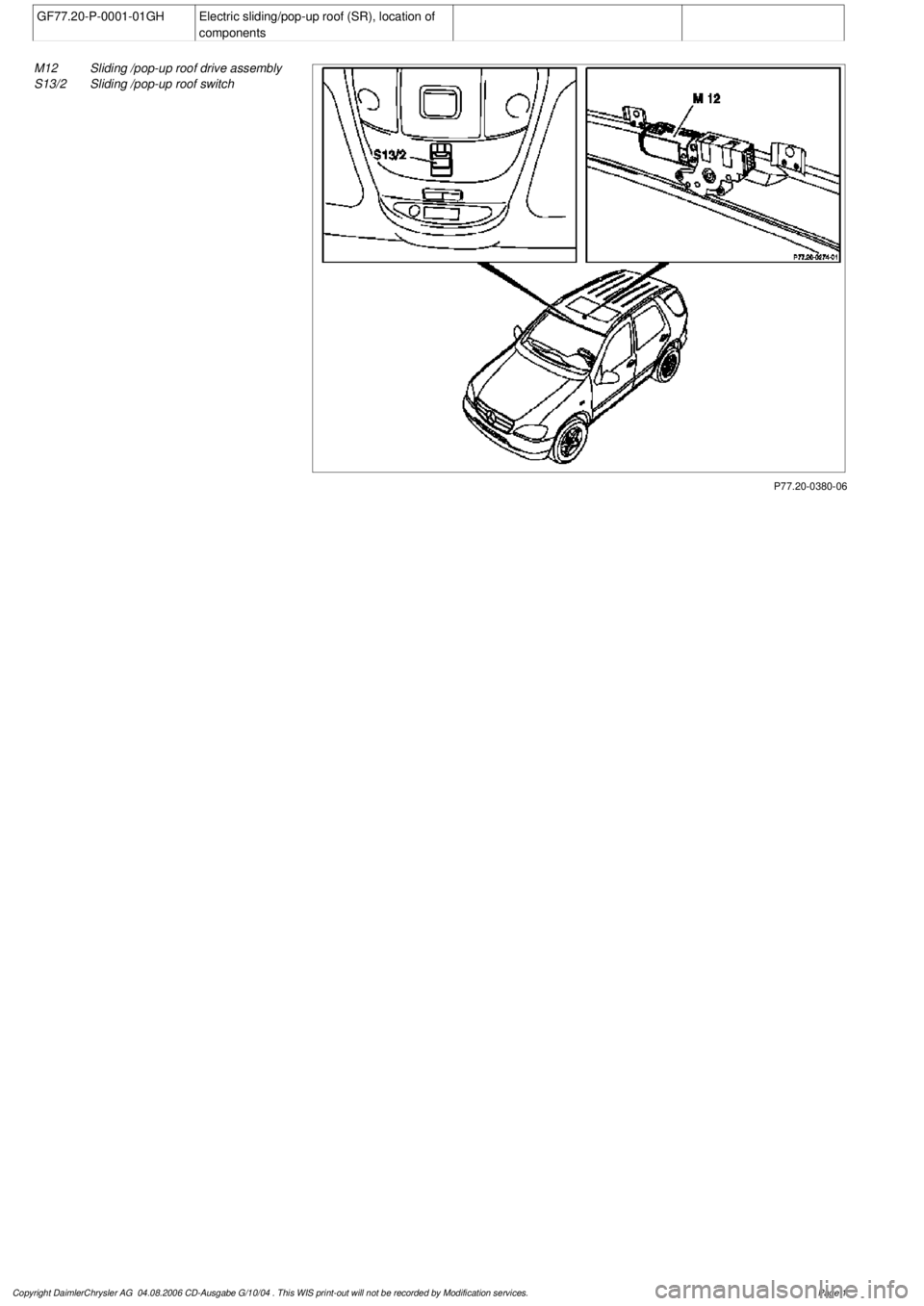 MERCEDES-BENZ ML320 1997  Complete Repair Manual 
 GF77.20-P-0001-01GH
Electric sliding/pop-up roof (SR), location of 

components

P77.20-0380-06

M12
 Sliding /pop-up roof drive assembly
S13/2
 Sliding /pop-up roof switch

Copyright DaimlerChrysle