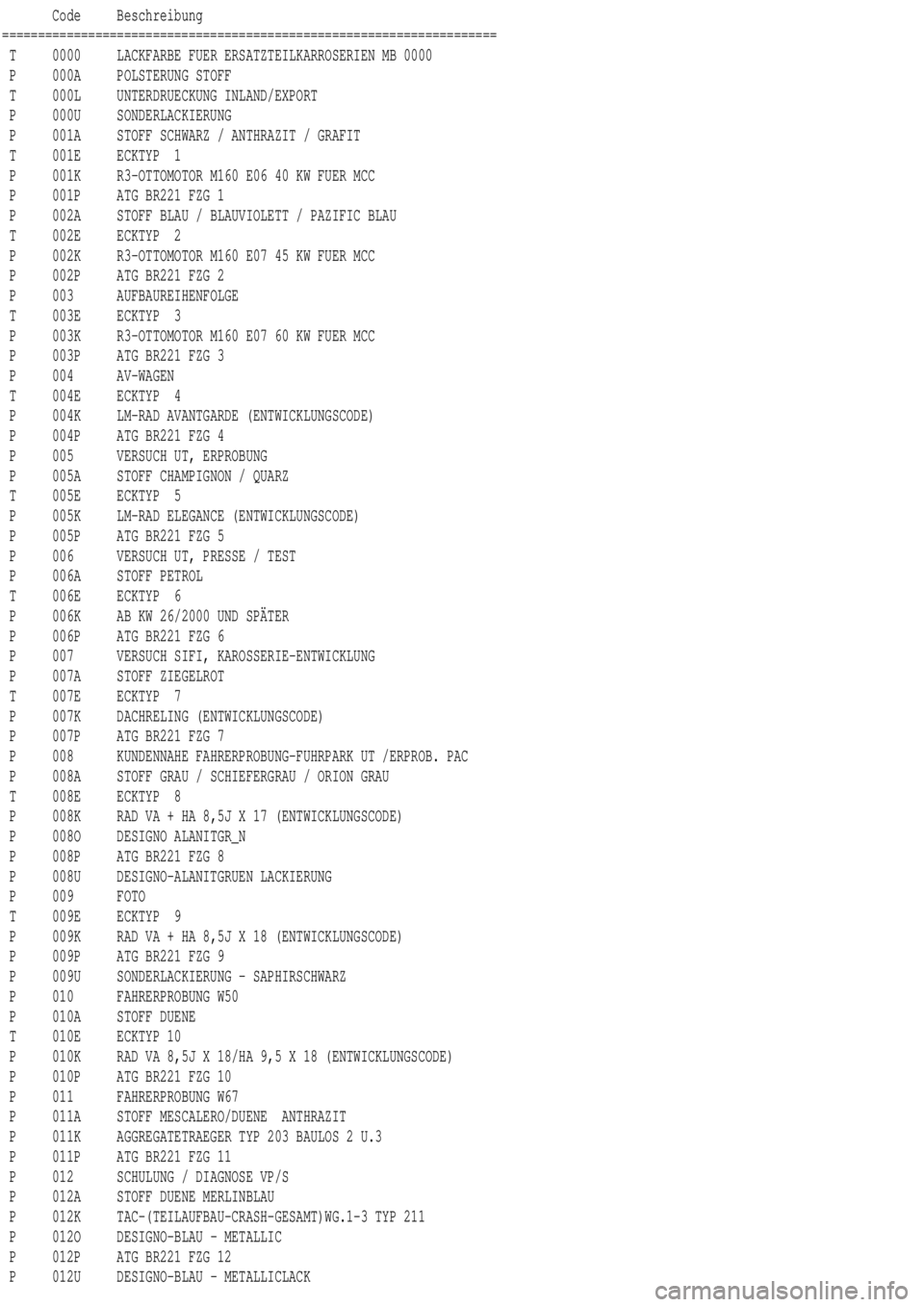 MERCEDES-BENZ ML320 1997  Complete Repair Manual Code Beschreibung
=====================================================================
T 0000 LACKFARBE FUER ERSATZTEILKARROSERIEN MB 0000
P 000A POLSTERUNG STOFF
T 000L UNTERDRUECKUNG INLAND/EXPORT
