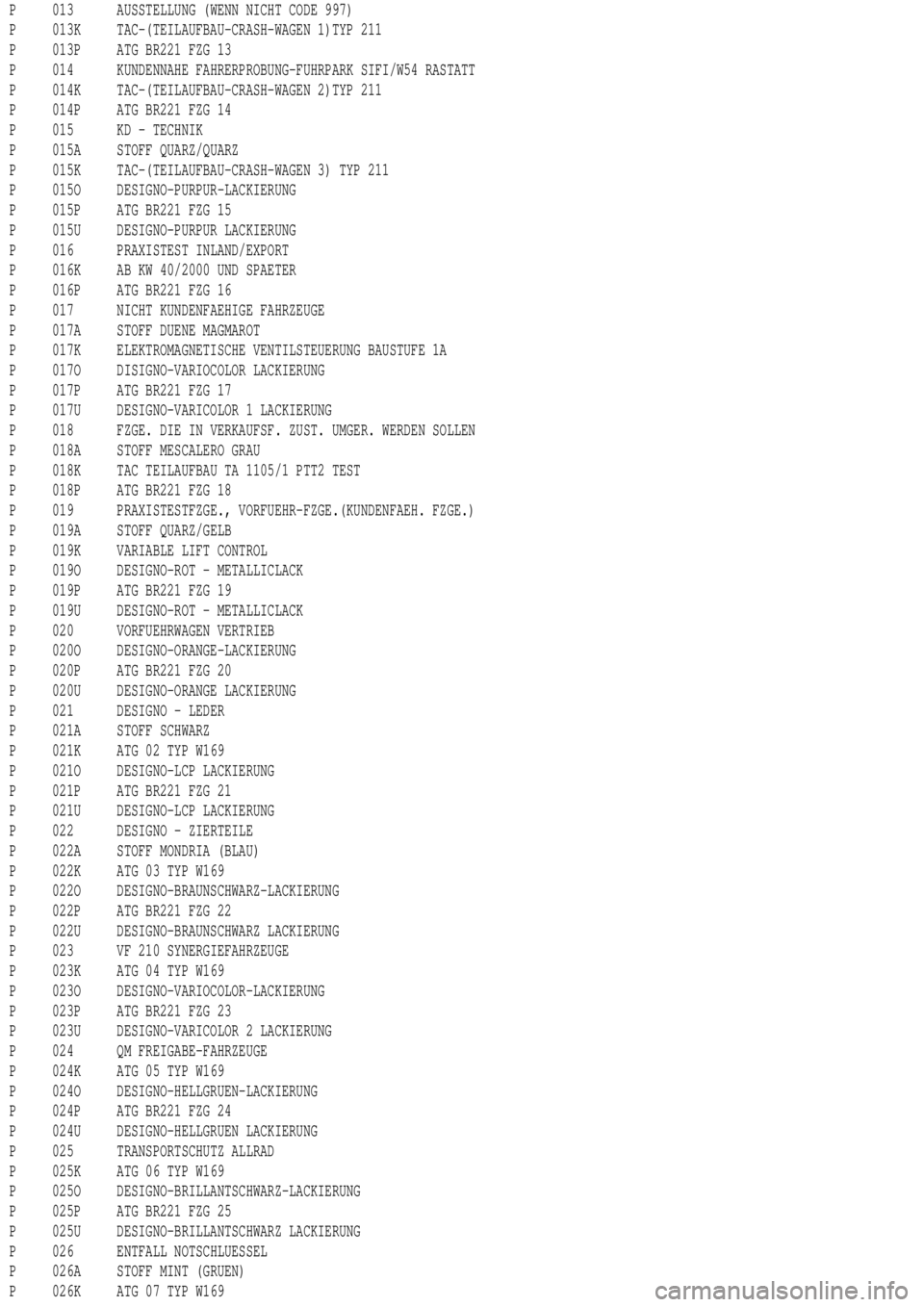 MERCEDES-BENZ ML320 1997  Complete Repair Manual P 013 AUSSTELLUNG (WENN NICHT CODE 997)
P 013K TAC-(TEILAUFBAU-CRASH-WAGEN 1)TYP 211
P 013P ATG BR221 FZG 13
P 014 KUNDENNAHE FAHRERPROBUNG-FUHRPARK SIFI/W54 RASTATT
P 014K TAC-(TEILAUFBAU-CRASH-WAGEN