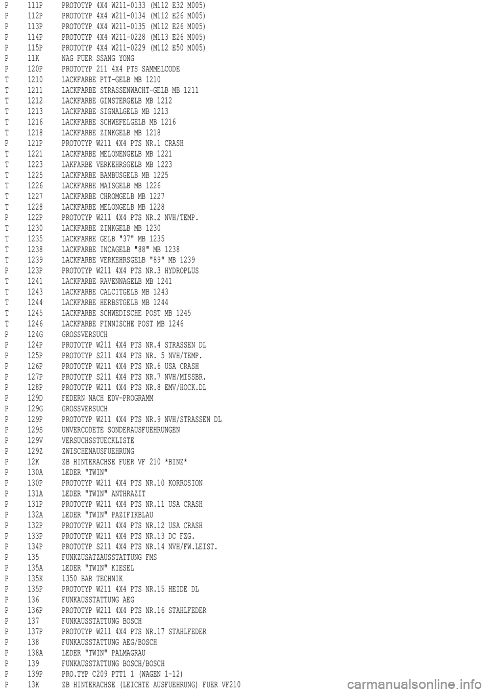 MERCEDES-BENZ ML320 1997 Complete Repair Manual P 111P PROTOTYP 4X4 W211-0133 (M112 E32 M005)
P 112P PROTOTYP 4X4 W211-0134 (M112 E26 M005)
P 113P PROTOTYP 4X4 W211-0135 (M112 E26 M005)
P 114P PROTOTYP 4X4 W211-0228 (M113 E26 M005)
P 115P PROTOTYP MERCEDES-BENZ ML320 1997 Complete Repair Manual P 111P PROTOTYP 4X4 W211-0133 (M112 E32 M005)
P 112P PROTOTYP 4X4 W211-0134 (M112 E26 M005)
P 113P PROTOTYP 4X4 W211-0135 (M112 E26 M005)
P 114P PROTOTYP 4X4 W211-0228 (M113 E26 M005)
P 115P PROTOTYP