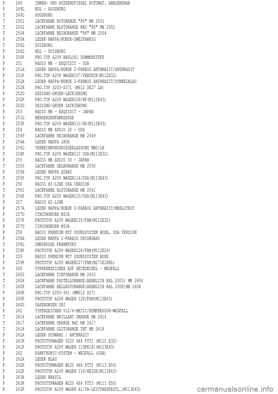 MERCEDES-BENZ ML320 1997 Complete Repair Manual P 249 INNEN- UND AUSSENSPIEGEL AUTOMAT. ABBLENDBAR
P 249L NDL - AUGSBURG
T 249L AUGSBURG
T 2501 LACKFARBE ROTORANGE "86" MB 2501
T 2502 LACKFARBE BLUTORANGE NEU "86" MB 2502
T 2504 LACKFARBE REINORANG MERCEDES-BENZ ML320 1997 Complete Repair Manual P 249 INNEN- UND AUSSENSPIEGEL AUTOMAT. ABBLENDBAR
P 249L NDL - AUGSBURG
T 249L AUGSBURG
T 2501 LACKFARBE ROTORANGE "86" MB 2501
T 2502 LACKFARBE BLUTORANGE NEU "86" MB 2502
T 2504 LACKFARBE REINORANG