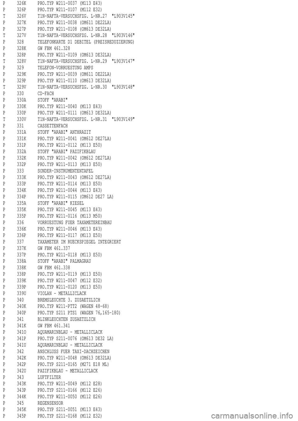 MERCEDES-BENZ ML320 1997  Complete Repair Manual P 326K PRO.TYP W211-0037 (M113 E43)
P 326P PRO.TYP W211-0107 (M112 E32)
T 326V T1N-NAFTA-VERSUCHSFZG. L-NR.27 "L903V145"
P 327K PRO.TYP W211-0038 (OM611 DE22LA)
P 327P PRO.TYP W211-0108 (OM613 DE32LA)