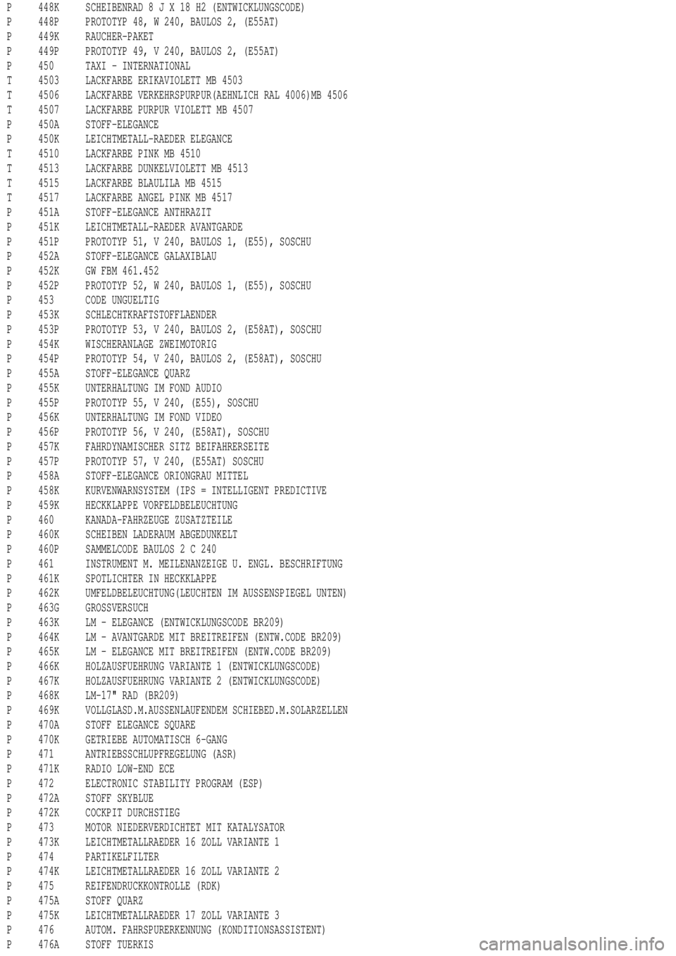 MERCEDES-BENZ ML320 1997  Complete Repair Manual P 448K SCHEIBENRAD8JX18H2(ENTWICKLUNGSCODE)
P 448P PROTOTYP 48, W 240, BAULOS 2, (E55AT)
P 449K RAUCHER-PAKET
P 449P PROTOTYP 49, V 240, BAULOS 2, (E55AT)
P 450 TAXI - INTERNATIONAL
T 4503 LACKFARBE E