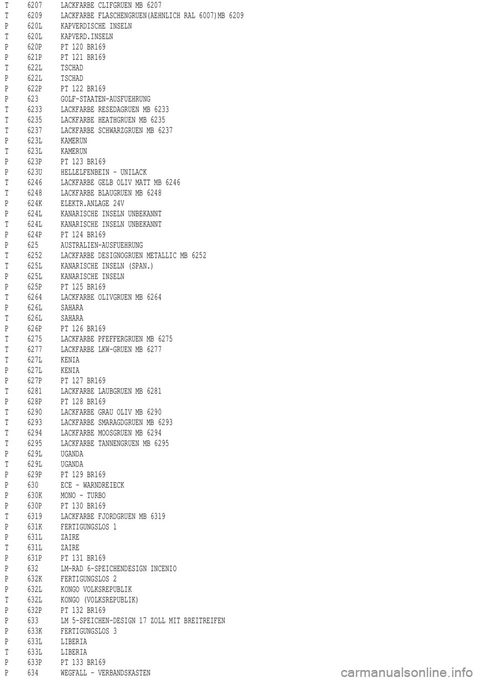 MERCEDES-BENZ ML320 1997  Complete Repair Manual T 6207 LACKFARBE CLIFGRUEN MB 6207
T 6209 LACKFARBE FLASCHENGRUEN(AEHNLICH RAL 6007)MB 6209
P 620L KAPVERDISCHE INSELN
T 620L KAPVERD.INSELN
P 620P PT 120 BR169
P 621P PT 121 BR169
T 622L TSCHAD
P 622