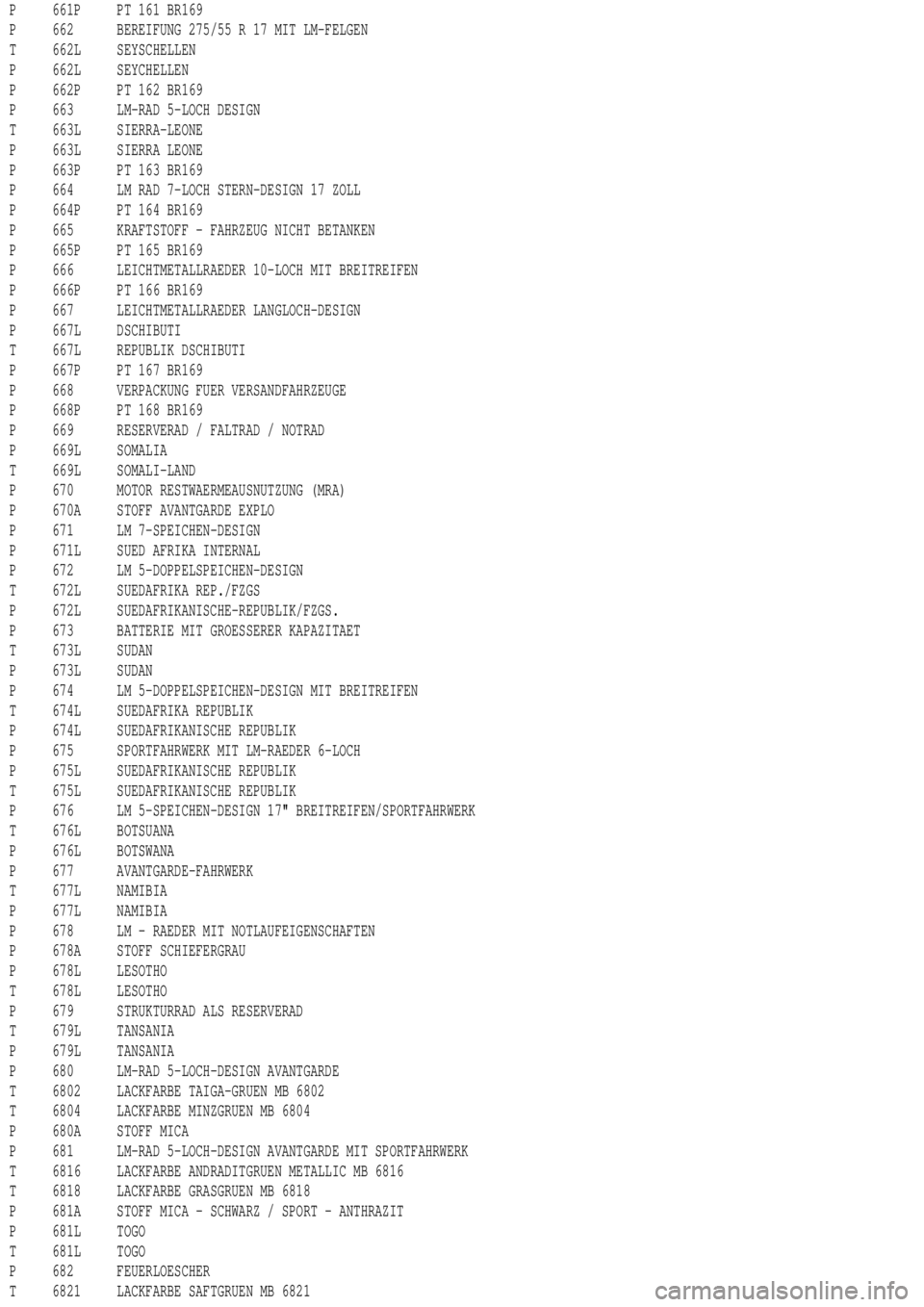 MERCEDES-BENZ ML320 1997  Complete Repair Manual P 661P PT 161 BR169
P 662 BEREIFUNG 275/55 R 17 MIT LM-FELGEN
T 662L SEYSCHELLEN
P 662L SEYCHELLEN
P 662P PT 162 BR169
P 663 LM-RAD 5-LOCH DESIGN
T 663L SIERRA-LEONE
P 663L SIERRA LEONE
P 663P PT 163 