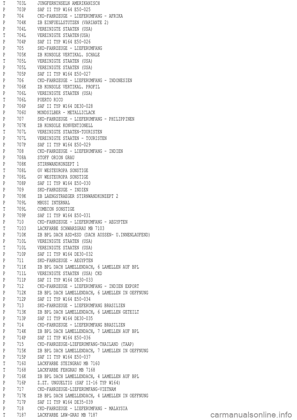 MERCEDES-BENZ ML320 1997  Complete Repair Manual T 703L JUNGFERNINSELN AMERIKANISCH
P 703P SAF II TYP W164 E50-025
P 704 CKD-FAHRZEUGE - LIEFERUMFANG - AFRIKA
P 704K ZB EINFUELLSTUTZEN (VARIANTE 2)
P 704L VEREINIGTE STAATEN (USA)
T 704L VEREINIGTE S