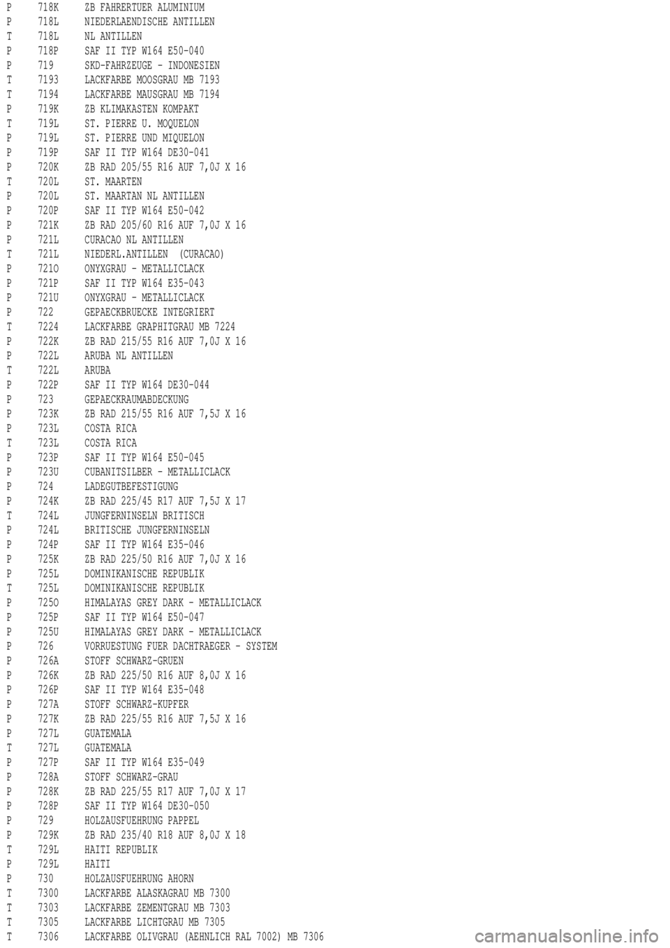 MERCEDES-BENZ ML320 1997  Complete Repair Manual P 718K ZB FAHRERTUER ALUMINIUM
P 718L NIEDERLAENDISCHE ANTILLEN
T 718L NL ANTILLEN
P 718P SAF II TYP W164 E50-040
P 719 SKD-FAHRZEUGE - INDONESIEN
T 7193 LACKFARBE MOOSGRAU MB 7193
T 7194 LACKFARBE MA