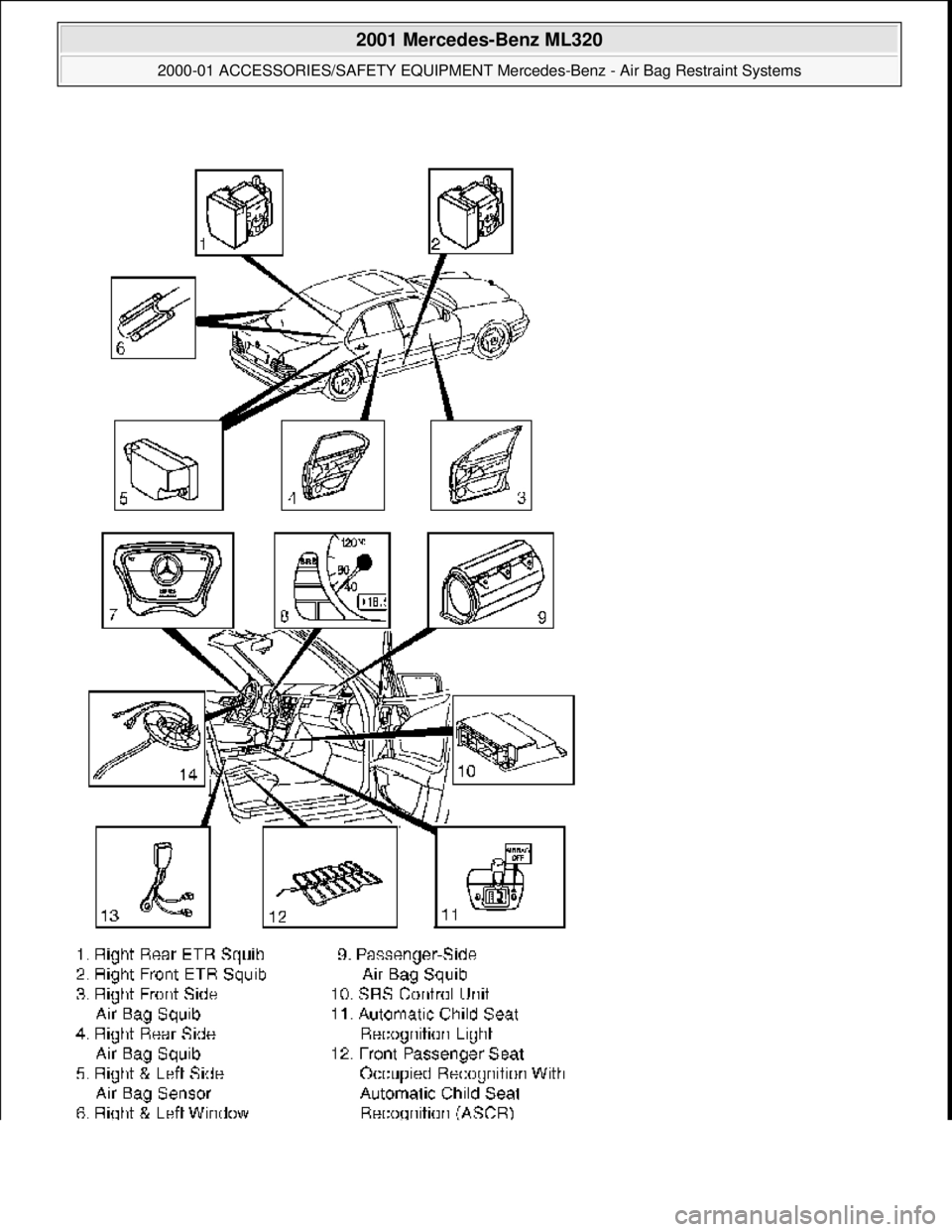 MERCEDES-BENZ ML320 1997  Complete Repair Manual  
2001 Mercedes-Benz ML320 
2000-01 ACCESSORIES/SAFETY EQUIPMENT Merc edes-Benz - Air Bag Restraint Systems  
me  
Saturday, October 02, 2010 3:44:45 PMPage 2 © 2006 Mitchell Repair Information Compa