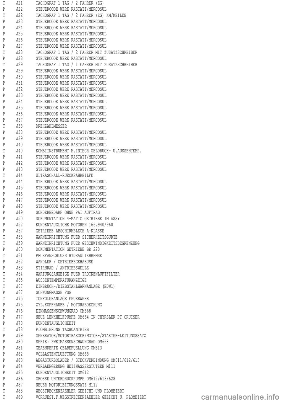 MERCEDES-BENZ ML320 1997 Complete Repair Manual T J21 TACHOGRAF 1 TAG / 2 FAHRER (EG)
P J22 STEUERCODE WERK RASTATT/MERCOSUL
T J22 TACHOGRAF 1 TAG / 2 FAHRER (EG) KM/MEILEN
P J23 STEUERCODE WERK RASTATT/MERCOSUL
P J24 STEUERCODE WERK RASTATT/MERCOS MERCEDES-BENZ ML320 1997 Complete Repair Manual T J21 TACHOGRAF 1 TAG / 2 FAHRER (EG)
P J22 STEUERCODE WERK RASTATT/MERCOSUL
T J22 TACHOGRAF 1 TAG / 2 FAHRER (EG) KM/MEILEN
P J23 STEUERCODE WERK RASTATT/MERCOSUL
P J24 STEUERCODE WERK RASTATT/MERCOS