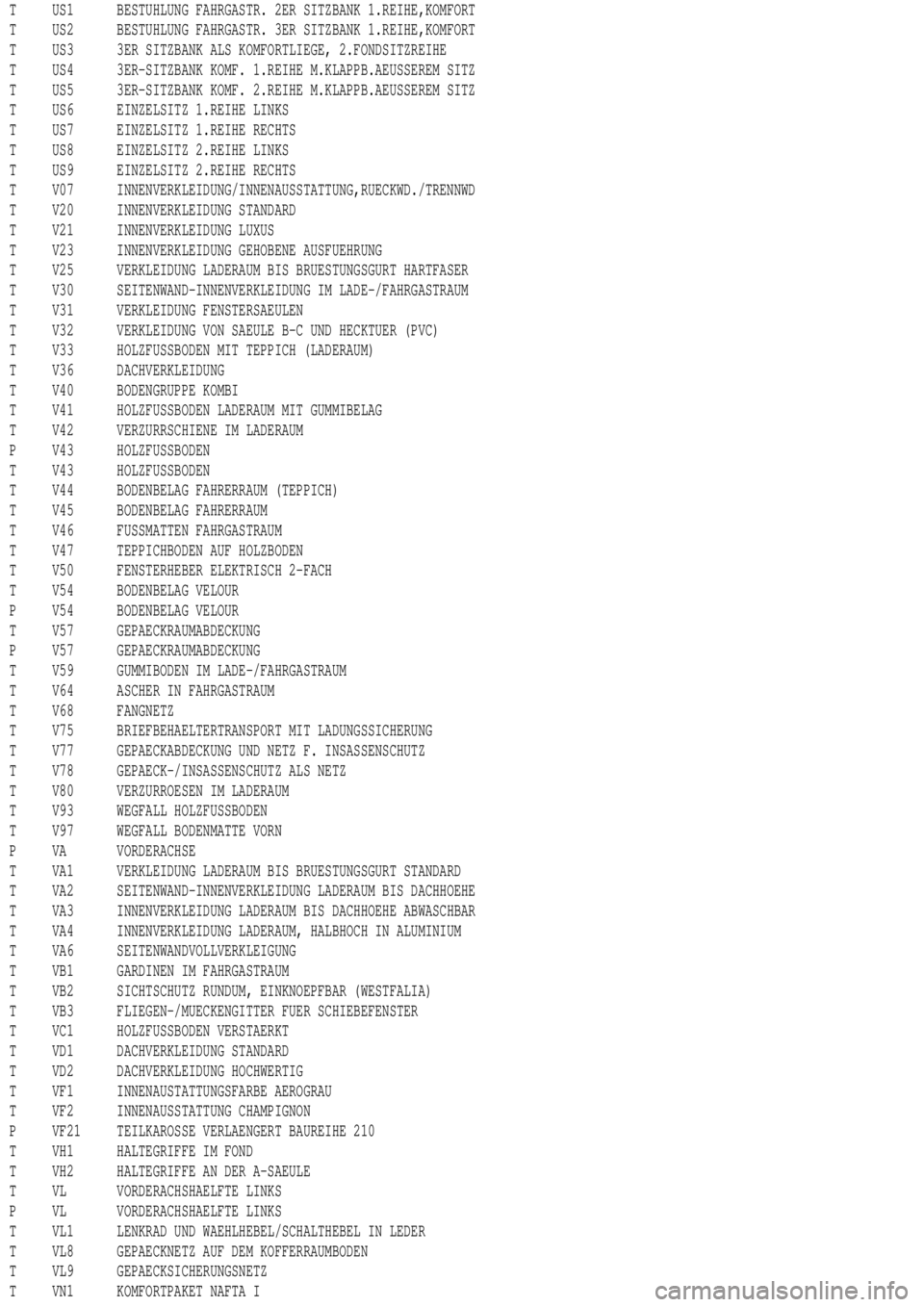 MERCEDES-BENZ ML320 1997 Complete Repair Manual T US1 BESTUHLUNG FAHRGASTR. 2ER SITZBANK 1.REIHE,KOMFORT
T US2 BESTUHLUNG FAHRGASTR. 3ER SITZBANK 1.REIHE,KOMFORT
T US3 3ER SITZBANK ALS KOMFORTLIEGE, 2.FONDSITZREIHE
T US4 3ER-SITZBANK KOMF. 1.REIHE MERCEDES-BENZ ML320 1997 Complete Repair Manual T US1 BESTUHLUNG FAHRGASTR. 2ER SITZBANK 1.REIHE,KOMFORT
T US2 BESTUHLUNG FAHRGASTR. 3ER SITZBANK 1.REIHE,KOMFORT
T US3 3ER SITZBANK ALS KOMFORTLIEGE, 2.FONDSITZREIHE
T US4 3ER-SITZBANK KOMF. 1.REIHE