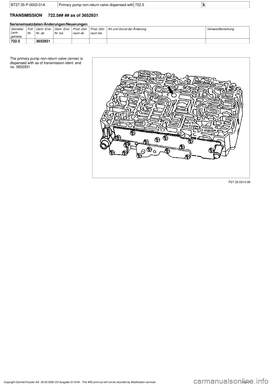 MERCEDES-BENZ ML320 1997  Complete Repair Manual 
 BT27.35-P-0003-01A
Primary pump non-return valve dispensed with
722.5
 
k
 
TRANSMISSION 
722.5## ## as of 3652931

Serieneinsatzdaten/Änderungen/Neuerungen

Getriebe/

Lenk-

getriebe
Füll-

Nr.
