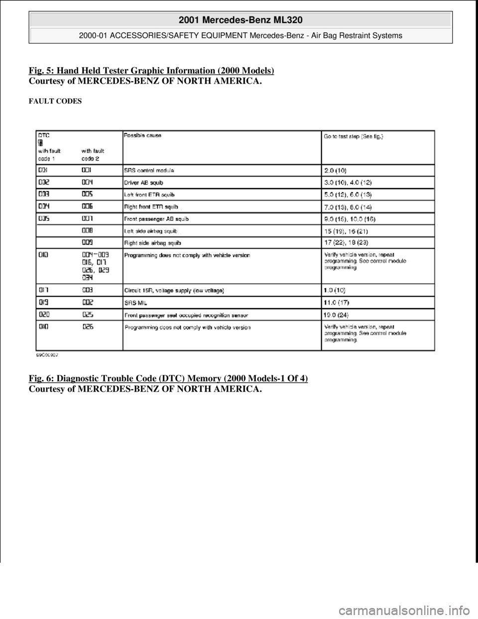 MERCEDES-BENZ ML320 1997  Complete Repair Manual Fig. 5: Hand Held Tester Grap hic Information (2000 Models)
Courtesy of MERCEDES-BENZ OF NORTH AMERICA.  
FAULT CODES 
Fig. 6: Diagnostic Trouble Code (DTC) Memory (2000 Models-1 Of 4)  
Courtesy of M