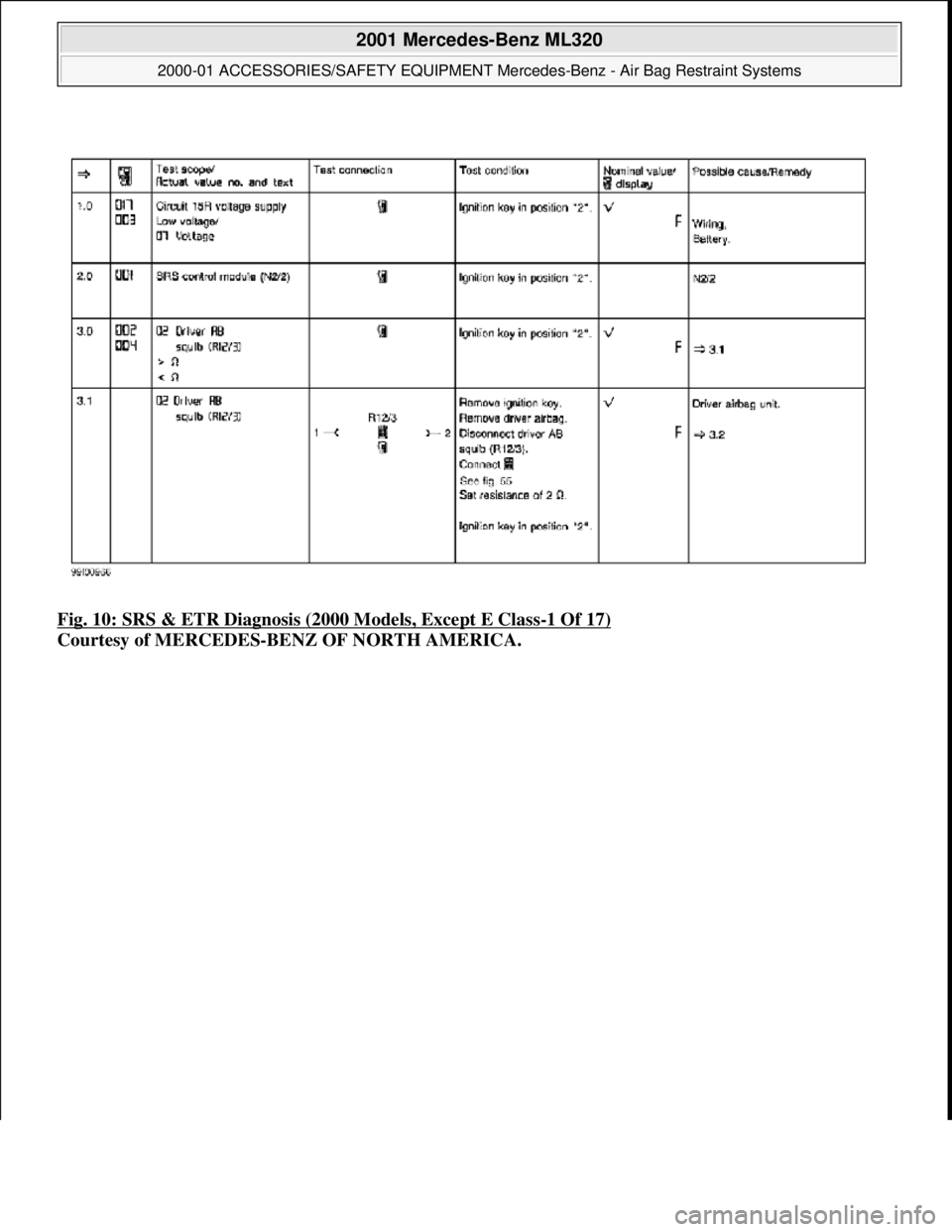 MERCEDES-BENZ ML320 1997  Complete Repair Manual Fig. 10: SRS & ETR Diagnosis (2000 Models, Except E Class-1 Of 17)  
Courtesy of MERCEDES-BENZ OF NORTH AMERICA.
 
2001 Mercedes-Benz ML320 
2000-01 ACCESSORIES/SAFETY EQUIPMENT Merc  edes-Benz - Air 