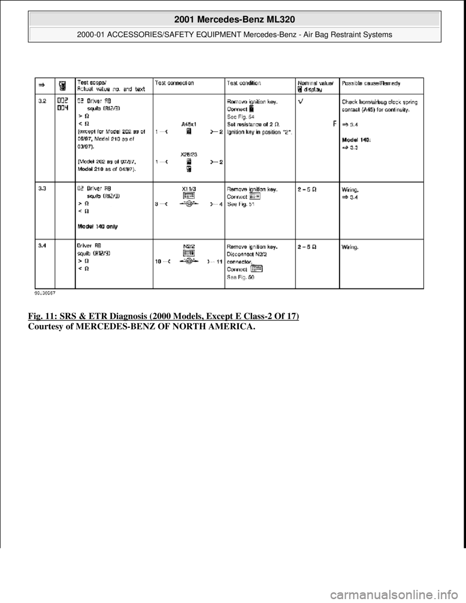 MERCEDES-BENZ ML320 1997  Complete Repair Manual Fig. 11: SRS & ETR Diagnosis (2000 Models, Except E Class-2 Of 17)  
Courtesy of MERCEDES-BENZ OF NORTH AMERICA.
 
2001 Mercedes-Benz ML320 
2000-01 ACCESSORIES/SAFETY EQUIPMENT Merc  edes-Benz - Air 