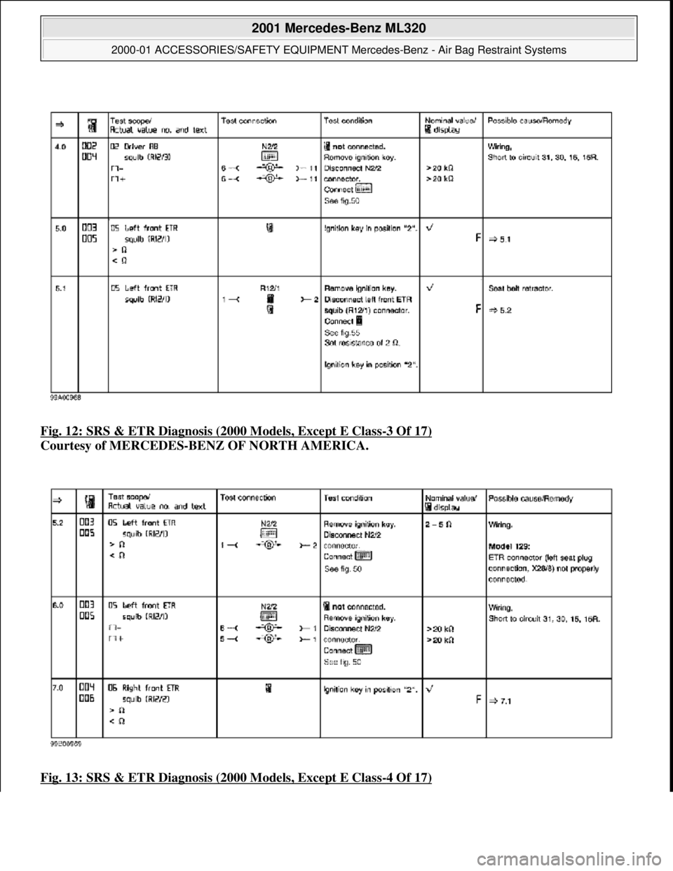 MERCEDES-BENZ ML320 1997  Complete Repair Manual Fig. 12: SRS & ETR Diagnosis (2000 Models, Except E Class-3 Of 17)  
Courtesy of MERCEDES-BENZ OF NORTH AMERICA.    
Fig. 13: SRS & ETR Diagnosis (2000 Models, Except E Class
-4 Of 17)
 
2001 Mercedes