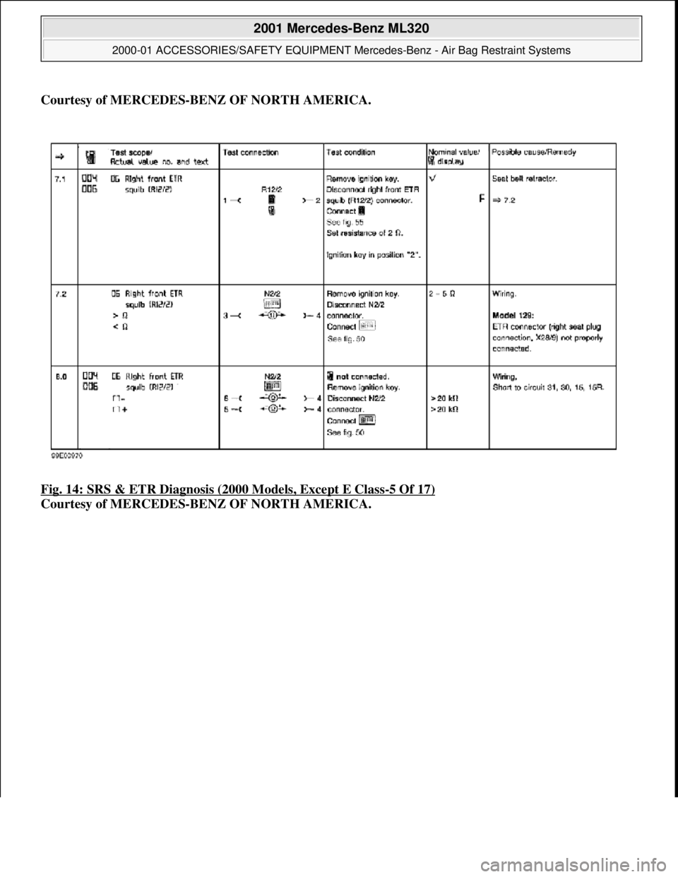 MERCEDES-BENZ ML320 1997  Complete Repair Manual Courtesy of MERCEDES-BENZ OF NORTH AMERICA. 
Fig. 14: SRS & ETR Diagnosis (2000 Models, Except E Class
-5 Of 17)  
Courtesy of MERCEDES-BENZ OF NORTH AMERICA.
 
2001 Mercedes-Benz ML320 
2000-01 ACCES