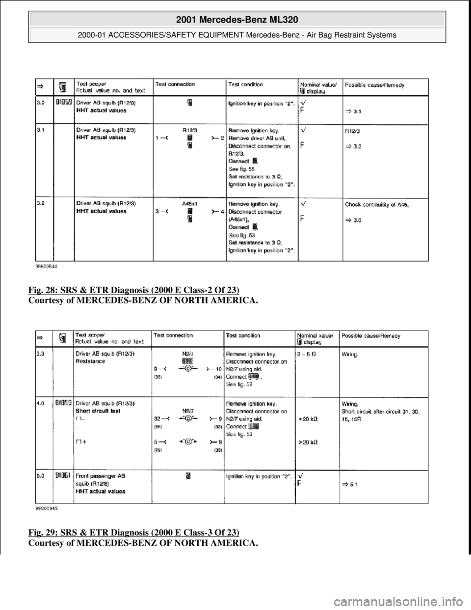 MERCEDES-BENZ ML320 1997  Complete Repair Manual Fig. 28: SRS & ETR Diagnosis (2000 E Class-2 Of 23)  
Courtesy of MERCEDES-BENZ OF NORTH AMERICA.    
Fig. 29: SRS & ETR Diagnosis (2000 E Class
-3 Of 23)  
Courtesy of MERCEDES-BENZ OF NORTH AMERICA.