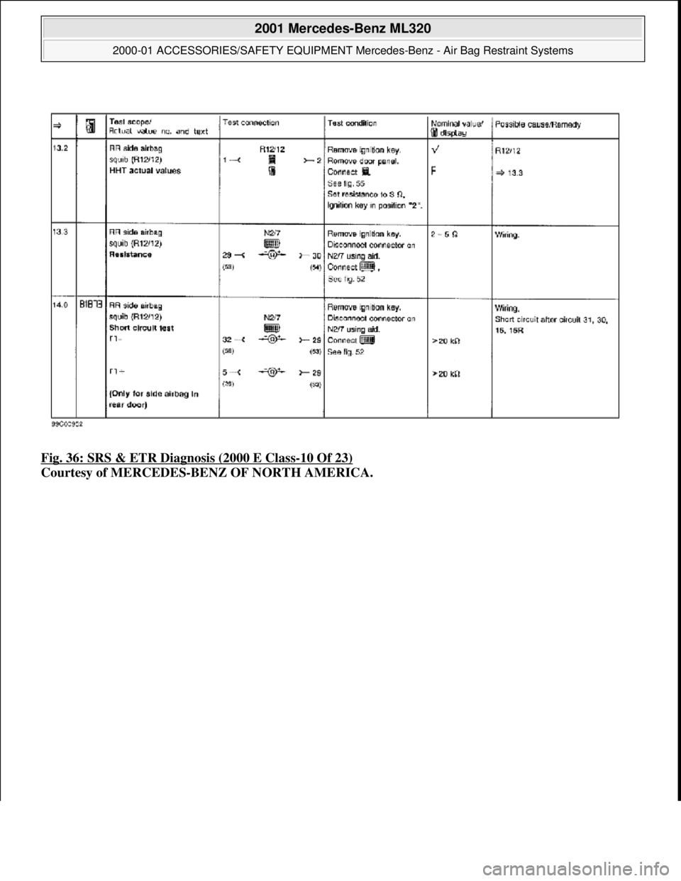 MERCEDES-BENZ ML320 1997  Complete Repair Manual Fig. 36: SRS & ETR Diagnosis (2000 E Class-10 Of 23)  
Courtesy of MERCEDES-BENZ OF NORTH AMERICA.
 
2001 Mercedes-Benz ML320 
2000-01 ACCESSORIES/SAFETY EQUIPMENT Merc  edes-Benz - Air Bag Restraint 