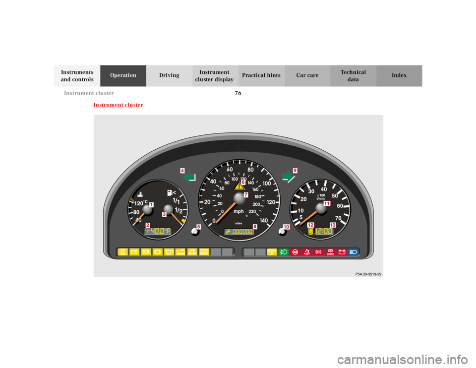 MERCEDES-BENZ ML320 1997  Complete Repair Manual 76 
Instrument cluster
Te ch n ica l 
data 
Instruments  
and controls  Operation 
Driving Instrument  
cluster display  Practical hints Car care Index 
Instrument cluster 