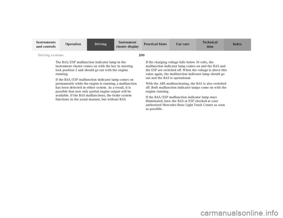 MERCEDES-BENZ ML320 1997  Complete Repair Manual 200 
Driving systems
Te ch n ica l 
data 
Instruments  
and controls  Operation 
Driving Instrument  
cluster display  Practical hints Car care Index 
The BAS / ESP malfunction indicator lamp in the  