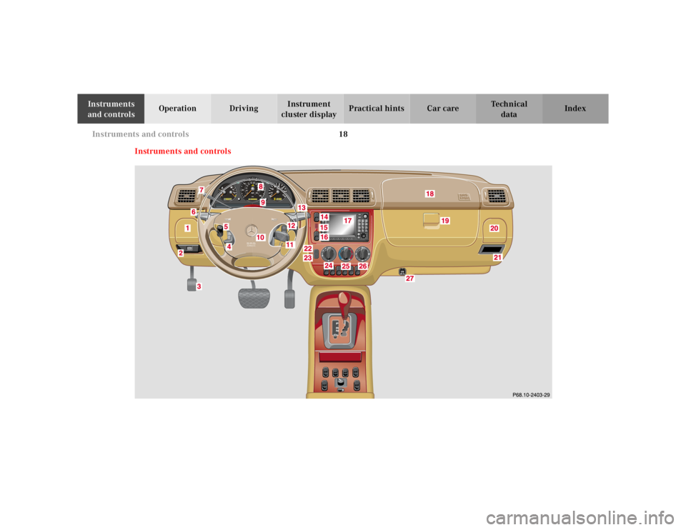 MERCEDES-BENZ ML320 1997  Complete Repair Manual 18 Instruments and controls
Te ch n ica l
data Instruments 
and controlsOperation DrivingInstrument 
cluster displayPractical hints Car care Index
Instruments and controls 