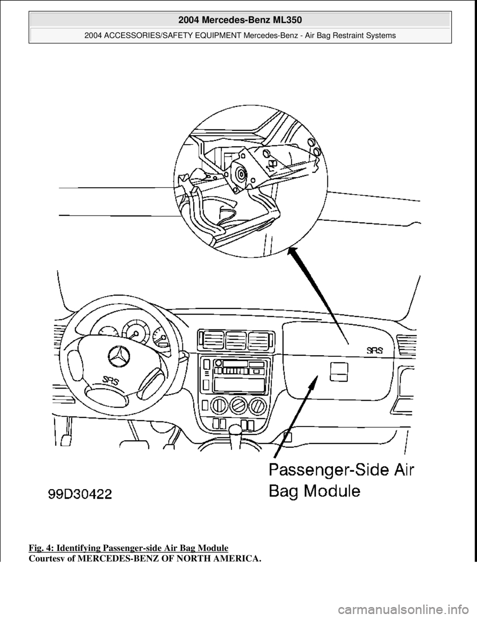 MERCEDES-BENZ ML320 1997  Complete Repair Manual Fig. 4: Identifying Passenger-side Air Bag Module  
Courtesy of MERCEDES-BENZ OF NORTH AMERICA.
 
2004 Mercedes-Benz ML350 
2004 ACCESSORIES/SAFETY EQUIPMENT Merce  des-Benz - Air Bag Restraint System