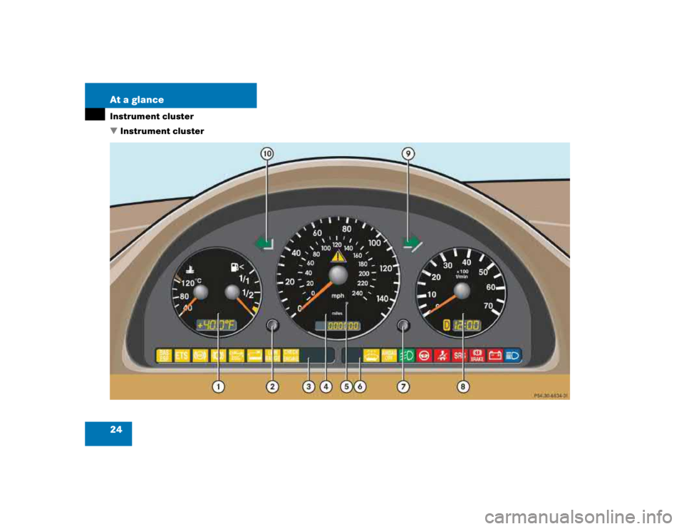 MERCEDES-BENZ ML320 1997  Complete Repair Manual 24 At a glanceInstrument cluster
Instrument cluster 