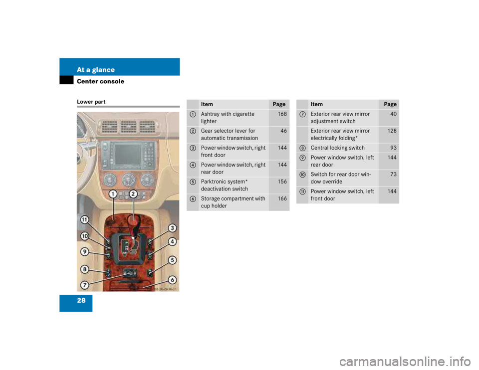 MERCEDES-BENZ ML320 1997  Complete Repair Manual 28 At a glanceCenter consoleLower part
Item
Page
1
Ashtray with cigarette 
lighter
168
2
Gear selector lever for 
automatic transmission
46
3
Power window switch, right 
front door
144
4
Power window 