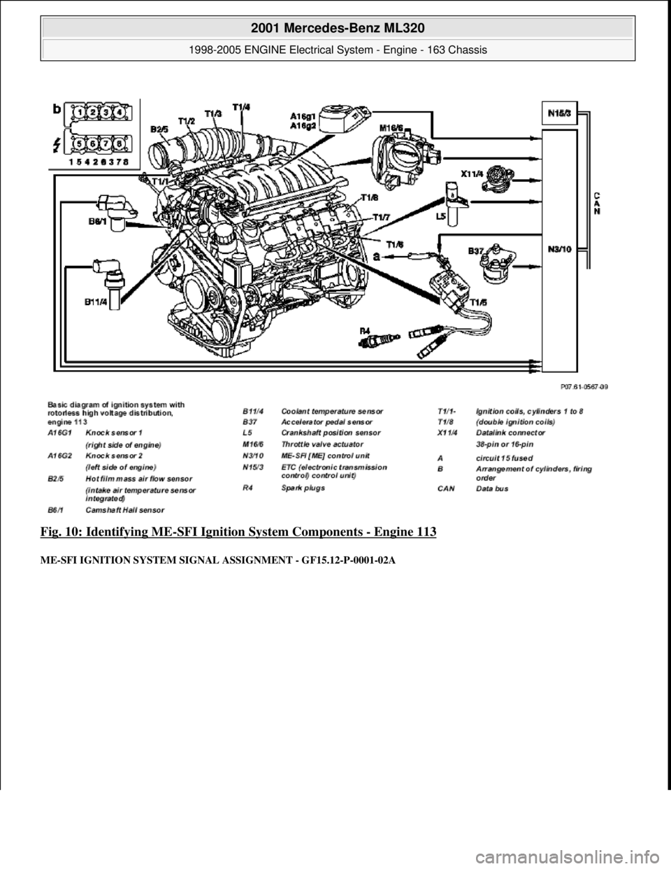 MERCEDES-BENZ ML350 1997  Complete Repair Manual Fig. 10: Identifying ME-SFI Ignition System Components - Engine 113 
ME-SFI IGNITION SYSTEM SIGNAL ASSIGNMENT - GF15.12-P-0001-02A
 
2001 Mercedes-Benz ML320 
1998-2005 ENGINE Electrical System - Engi