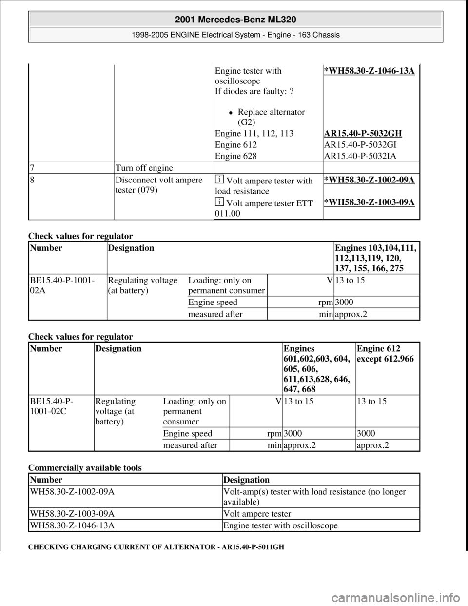 MERCEDES-BENZ ML350 1997 Complete Repair Manual Check values for regulator
Check values for regulator
Commercially available tools
CHECKING CHARGING CURRENT OF ALTERNATOR - AR15.40-P-5011GH
Engine tester with
oscilloscope
If diodes are faulty: MERCEDES-BENZ ML350 1997 Complete Repair Manual Check values for regulator
Check values for regulator
Commercially available tools
CHECKING CHARGING CURRENT OF ALTERNATOR - AR15.40-P-5011GH
Engine tester with
oscilloscope
If diodes are faulty: