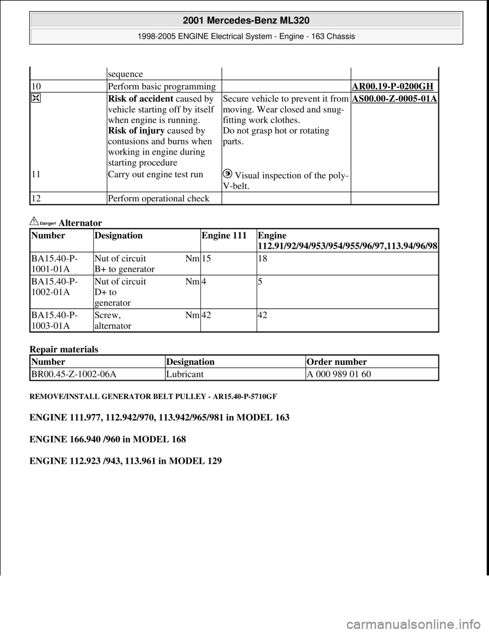 MERCEDES-BENZ ML350 1997 Complete Repair Manual Alternator
Repair materials
REMOVE/INSTALL GENERATOR BELT PULLEY - AR15.40-P-5710GF
ENGINE 111.977, 112.942/970, 113.942/965/981 in MODEL 163
ENGINE 166.940 /960 in MODEL 168
ENGINE 112.923 /9 MERCEDES-BENZ ML350 1997 Complete Repair Manual Alternator
Repair materials
REMOVE/INSTALL GENERATOR BELT PULLEY - AR15.40-P-5710GF
ENGINE 111.977, 112.942/970, 113.942/965/981 in MODEL 163
ENGINE 166.940 /960 in MODEL 168
ENGINE 112.923 /9