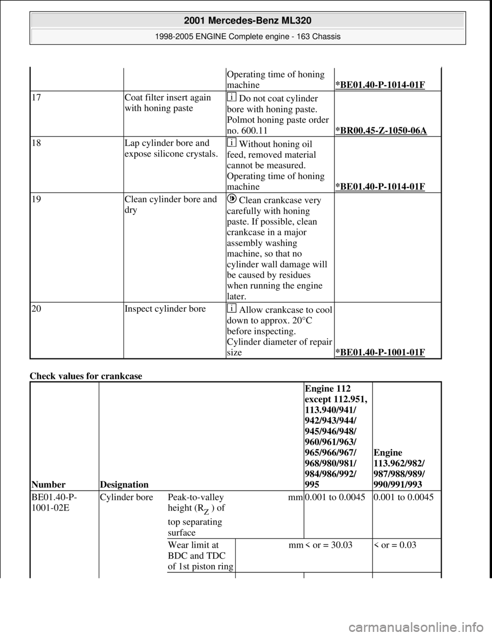 MERCEDES-BENZ ML350 1997 Complete Repair Manual Check values for crankcase
Operating time of honing
machine
*BE01.40-P-1014-01F
17Coat filter insert again
with honing paste Do not coat cylinder
bore with honing paste.
Polmot honing paste or MERCEDES-BENZ ML350 1997 Complete Repair Manual Check values for crankcase
Operating time of honing
machine
*BE01.40-P-1014-01F
17Coat filter insert again
with honing paste Do not coat cylinder
bore with honing paste.
Polmot honing paste or