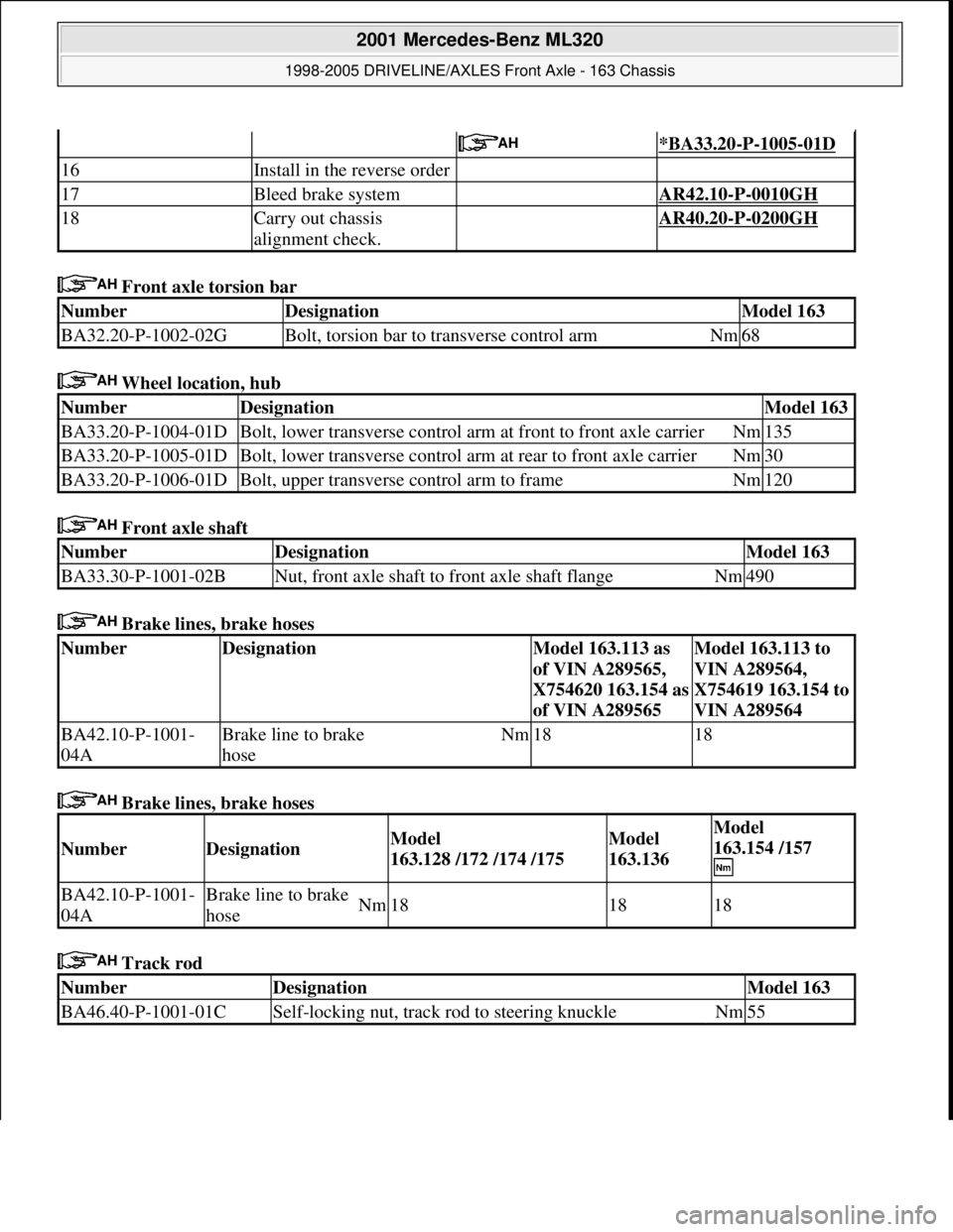 MERCEDES-BENZ ML350 1997 Complete Repair Manual Front axle torsion bar
Wheel location, hub
Front axle shaft
Brake lines, brake hoses
Brake lines, brake hoses
Track rod
*BA33.20-P-1005-01D
16Install in the reverse order
17Bleed brake MERCEDES-BENZ ML350 1997 Complete Repair Manual Front axle torsion bar
Wheel location, hub
Front axle shaft
Brake lines, brake hoses
Brake lines, brake hoses
Track rod
*BA33.20-P-1005-01D
16Install in the reverse order
17Bleed brake