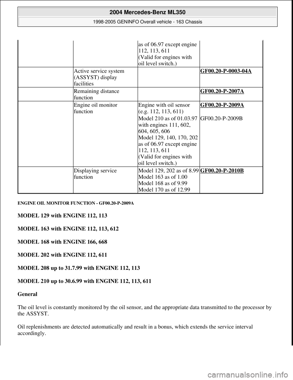MERCEDES-BENZ ML350 1997  Complete Repair Manual ENGINE OIL MONITOR FUNCTION - GF00.20-P-2009A 
MODEL 129 with ENGINE 112, 113  
MODEL 163 with ENGINE 112, 113, 612  
MODEL 168 with ENGINE 166, 668  
MODEL 202 with ENGINE 112, 611  
MODEL 208 up to 