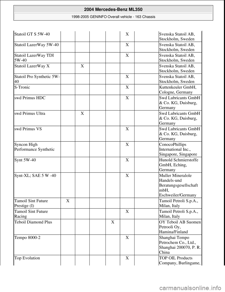MERCEDES-BENZ ML350 1997 Complete Repair Manual Statoil GT S 5W-40 X Svenska Statoil AB,
Stockholm, Sweden
Statoil LazerWay 5W-40 X Svenska Statoil AB,
Stockholm, Sweden
Statoil LazerWay TDI
5W-40 X Svenska Statoil AB,
Stockholm, Swede MERCEDES-BENZ ML350 1997 Complete Repair Manual Statoil GT S 5W-40 X Svenska Statoil AB,
Stockholm, Sweden
Statoil LazerWay 5W-40 X Svenska Statoil AB,
Stockholm, Sweden
Statoil LazerWay TDI
5W-40 X Svenska Statoil AB,
Stockholm, Swede