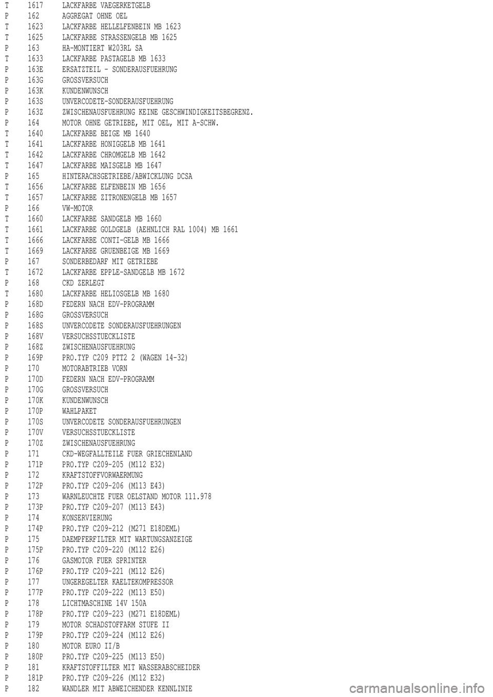 MERCEDES-BENZ ML350 1997 Complete Repair Manual T 1617 LACKFARBE VAEGERKETGELB
P 162 AGGREGAT OHNE OEL
T 1623 LACKFARBE HELLELFENBEIN MB 1623
T 1625 LACKFARBE STRASSENGELB MB 1625
P 163 HA-MONTIERT W203RL SA
T 1633 LACKFARBE PASTAGELB MB 1633
P 163 MERCEDES-BENZ ML350 1997 Complete Repair Manual T 1617 LACKFARBE VAEGERKETGELB
P 162 AGGREGAT OHNE OEL
T 1623 LACKFARBE HELLELFENBEIN MB 1623
T 1625 LACKFARBE STRASSENGELB MB 1625
P 163 HA-MONTIERT W203RL SA
T 1633 LACKFARBE PASTAGELB MB 1633
P 163