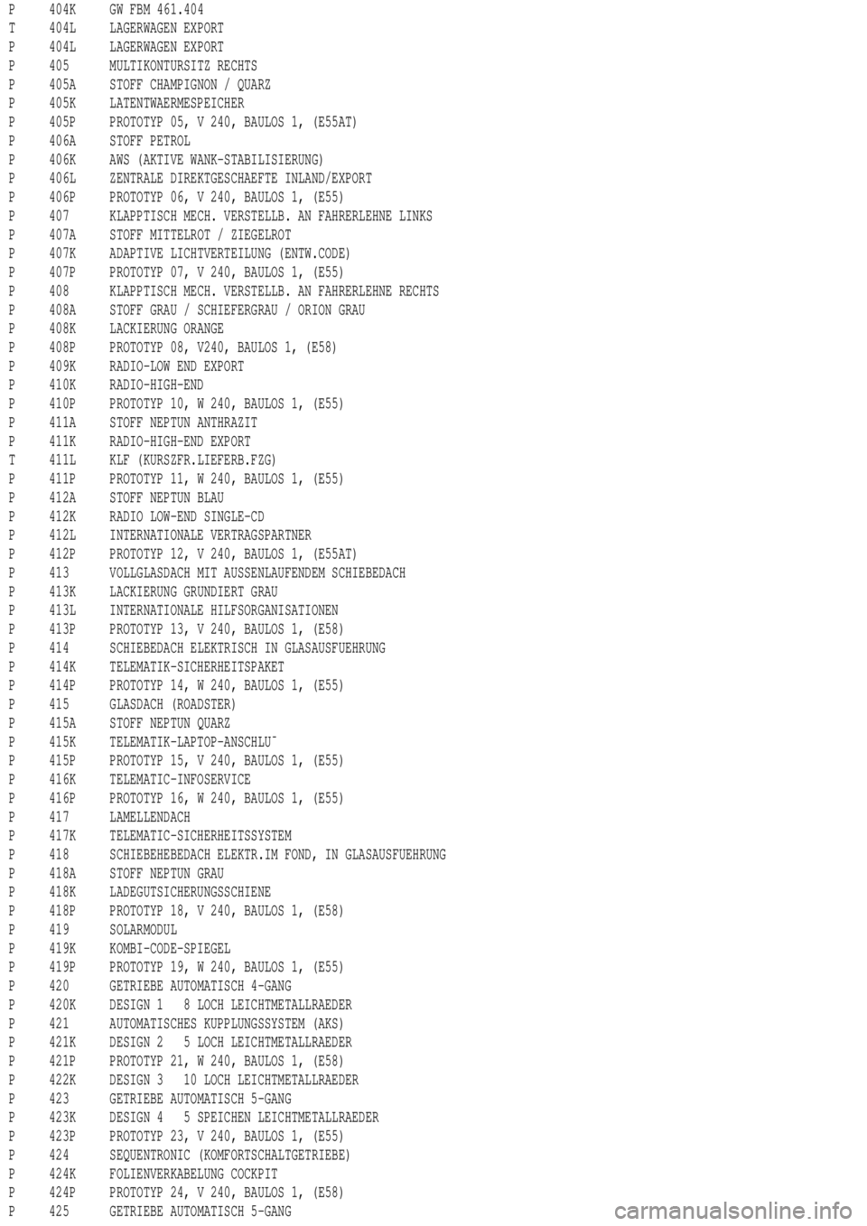 MERCEDES-BENZ ML350 1997 Complete Repair Manual P 404K GW FBM 461.404
T 404L LAGERWAGEN EXPORT
P 404L LAGERWAGEN EXPORT
P 405 MULTIKONTURSITZ RECHTS
P 405A STOFF CHAMPIGNON / QUARZ
P 405K LATENTWAERMESPEICHER
P 405P PROTOTYP 05, V 240, BAULOS 1, (E MERCEDES-BENZ ML350 1997 Complete Repair Manual P 404K GW FBM 461.404
T 404L LAGERWAGEN EXPORT
P 404L LAGERWAGEN EXPORT
P 405 MULTIKONTURSITZ RECHTS
P 405A STOFF CHAMPIGNON / QUARZ
P 405K LATENTWAERMESPEICHER
P 405P PROTOTYP 05, V 240, BAULOS 1, (E