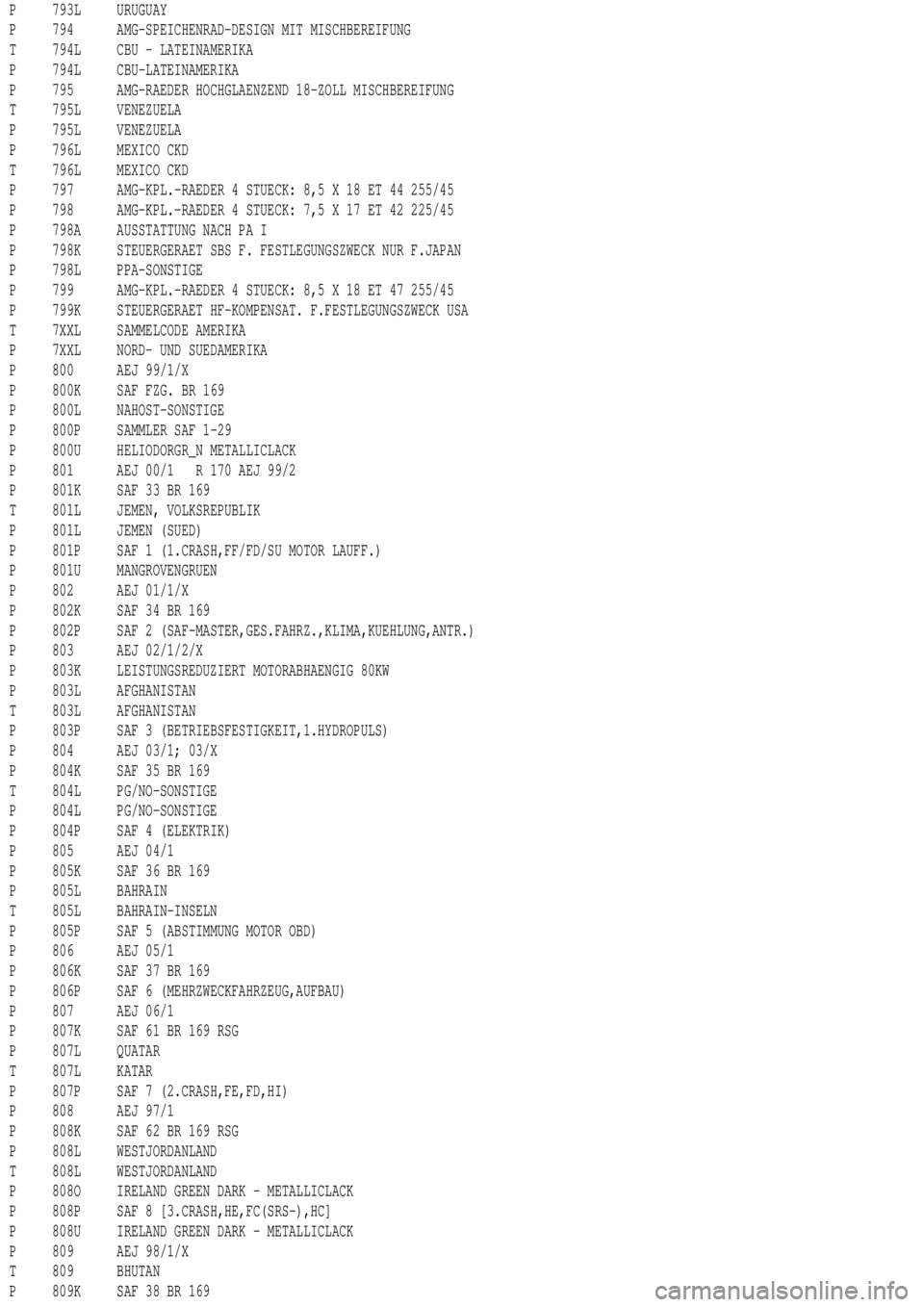 MERCEDES-BENZ ML350 1997  Complete Repair Manual P 793L URUGUAY
P 794 AMG-SPEICHENRAD-DESIGN MIT MISCHBEREIFUNG
T 794L CBU - LATEINAMERIKA
P 794L CBU-LATEINAMERIKA
P 795 AMG-RAEDER HOCHGLAENZEND 18-ZOLL MISCHBEREIFUNG
T 795L VENEZUELA
P 795L VENEZUE