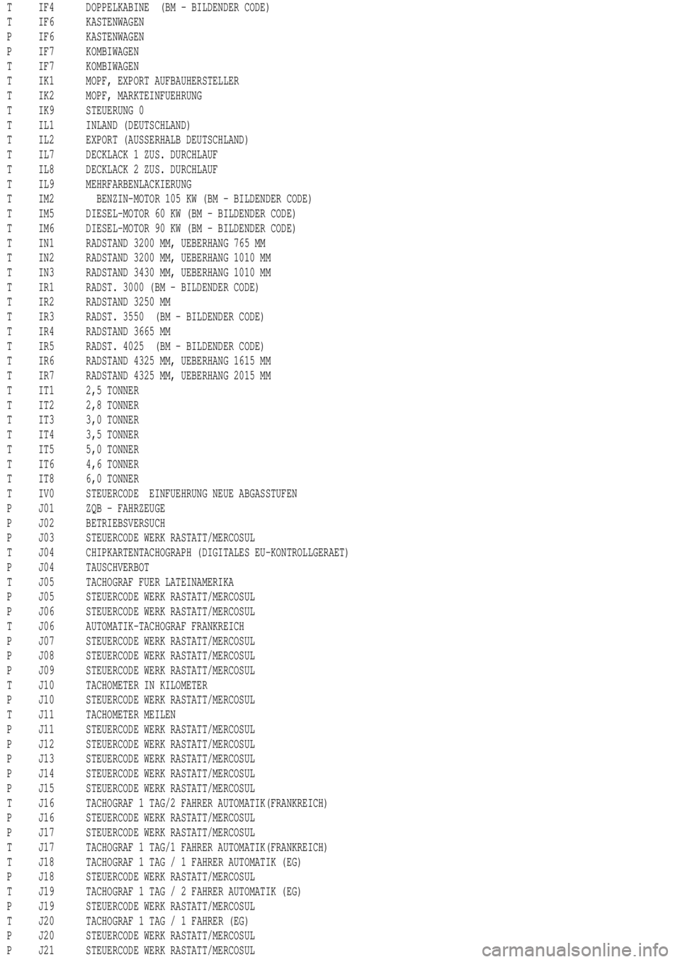 MERCEDES-BENZ ML350 1997  Complete Repair Manual T IF4 DOPPELKABINE (BM - BILDENDER CODE)
T IF6 KASTENWAGEN
P IF6 KASTENWAGEN
P IF7 KOMBIWAGEN
T IF7 KOMBIWAGEN
T IK1 MOPF, EXPORT AUFBAUHERSTELLER
T IK2 MOPF, MARKTEINFUEHRUNG
T IK9 STEUERUNG 0
T IL1 