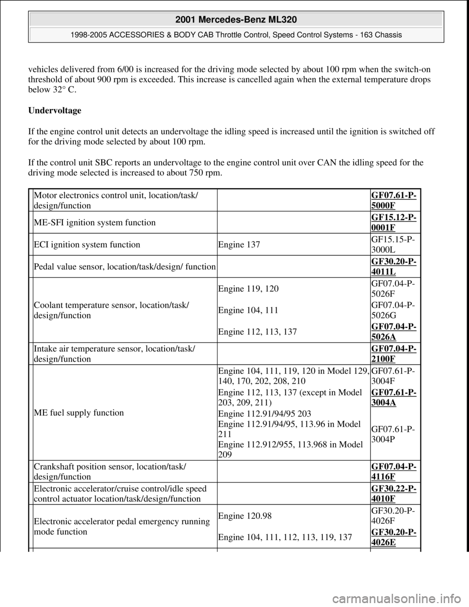 MERCEDES-BENZ ML350 1997 Complete Repair Manual vehicles delivered from 6/00 is increased for the driving mode selected by about 100 rpm when the switch-on
threshold of about 900 rpm is exceeded. This increase is cancelled again when the external MERCEDES-BENZ ML350 1997 Complete Repair Manual vehicles delivered from 6/00 is increased for the driving mode selected by about 100 rpm when the switch-on
threshold of about 900 rpm is exceeded. This increase is cancelled again when the external