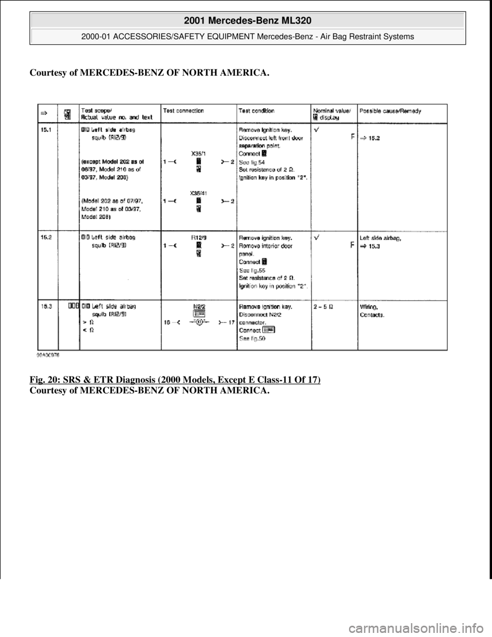 MERCEDES-BENZ ML350 1997  Complete Repair Manual Courtesy of MERCEDES-BENZ OF NORTH AMERICA. 
Fig. 20: SRS & ETR Diagnosis (2000 Models, Except E Class
-11 Of 17)  
Courtesy of MERCEDES-BENZ OF NORTH AMERICA.
 
2001 Mercedes-Benz ML320 
2000-01 ACCE